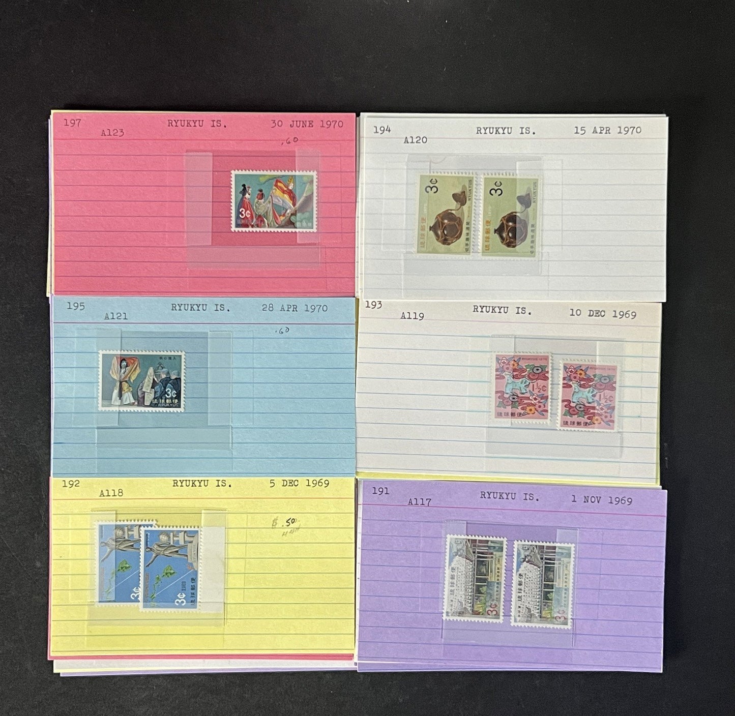 Ryukyu Island Stamp Collection Dealer Cards $120 CV Mint & Used ZAYIX